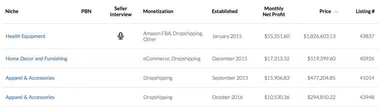 Dropshipping-listing-optimized