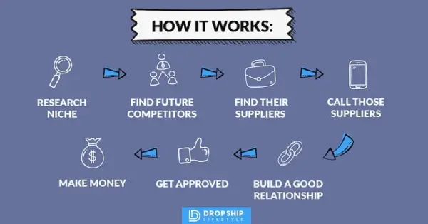 drop-shipping-suppliers-1