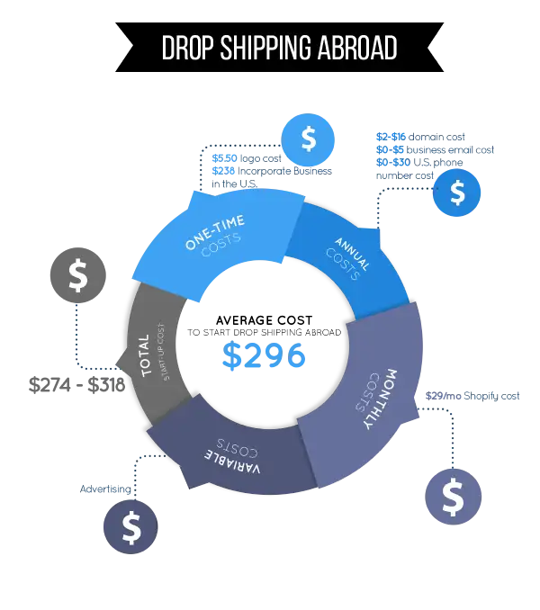 dropshipping-abroad