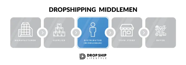 dropshipping-middlemen