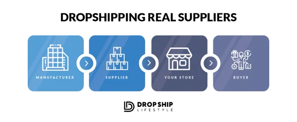 dropshipping-real-suppliers