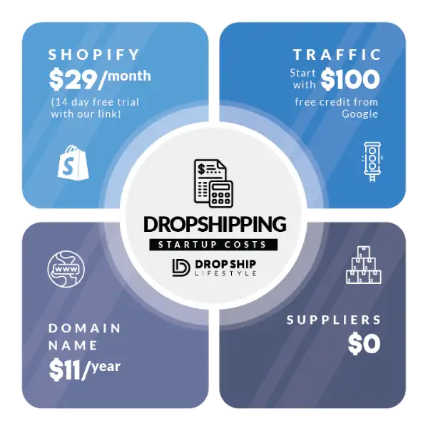dropshipping-startup-costs