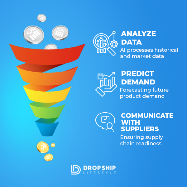 Demand-ForecastingDemand-Forecasting