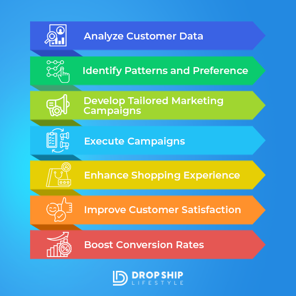 Personalized-Marketing-Strategies