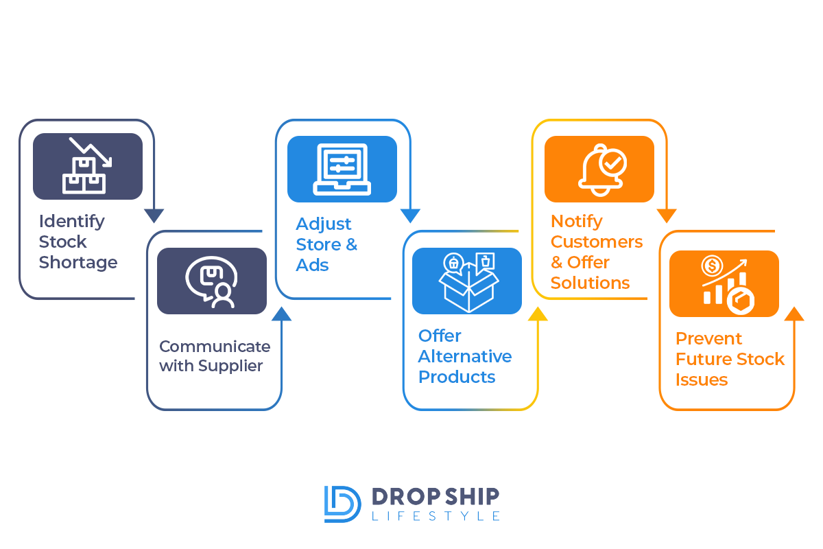 Dropshipping-Nightmare_-What-To-Do-When-Suppliers-Run-Out-of-Stock!FB