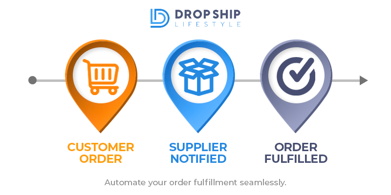Image-1--What-is-Automated-Dropshipping_Artboard-1