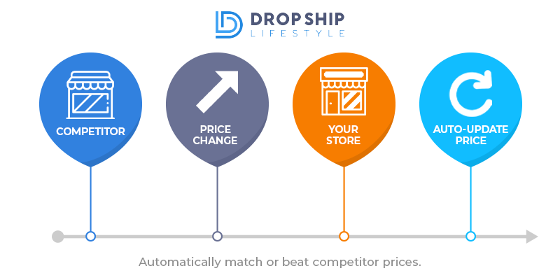 Image-7--Dynamic-Pricing-with-AIArtboard-1