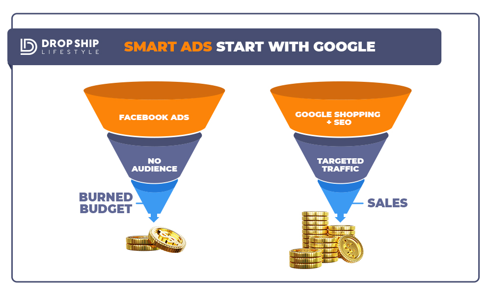 Ad-Budget-Drain-(Before-vs.-After)