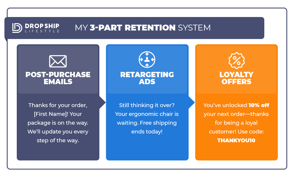 Customer-Retention-System