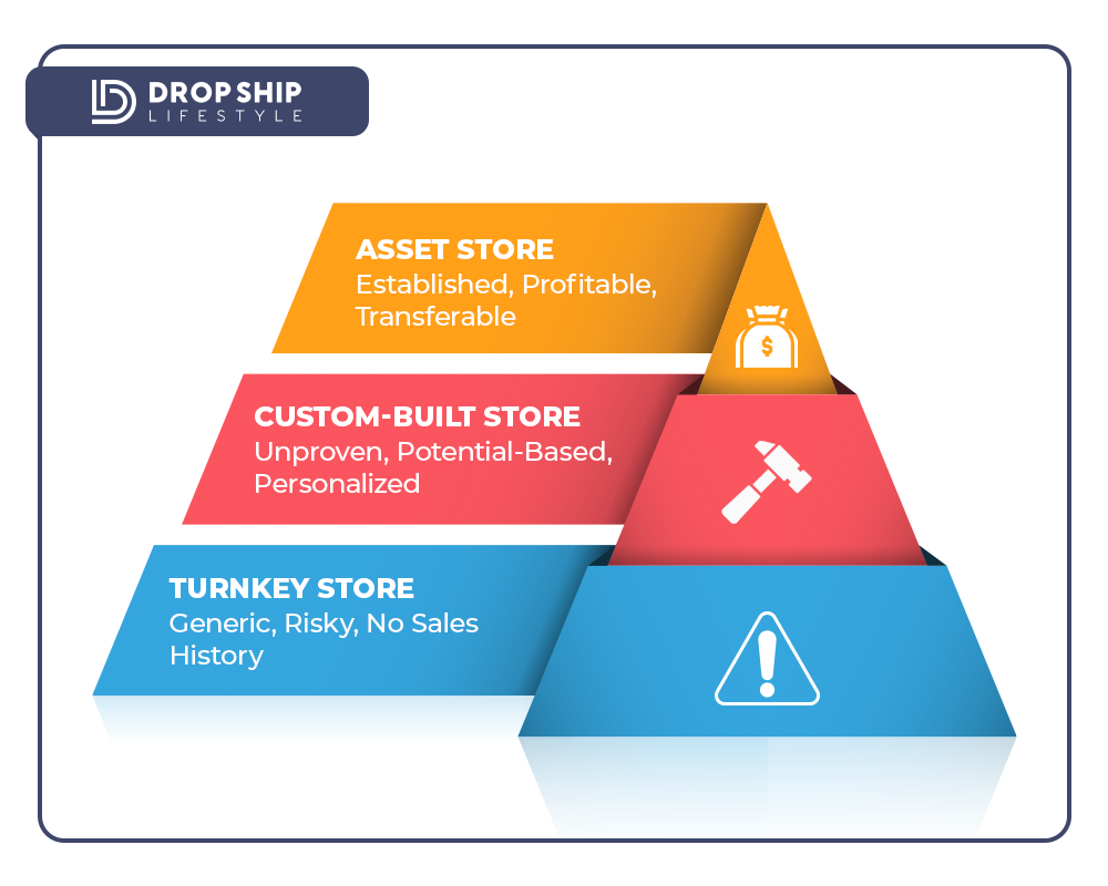 Image-1--DFY-Store-Classification-PyramidArtboard-1