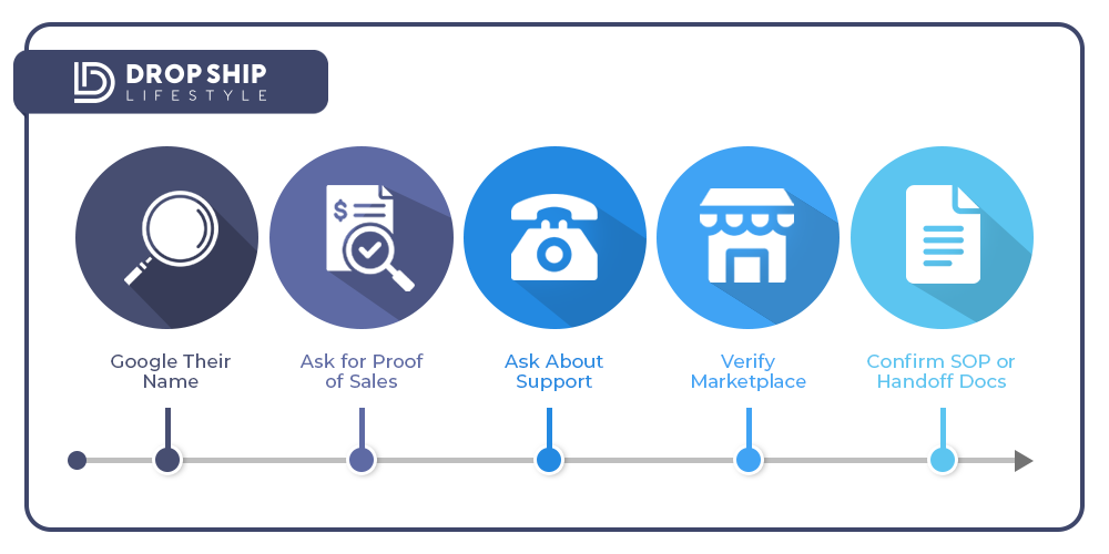 Image-7--Seller-Vetting-TimelineArtboard-1