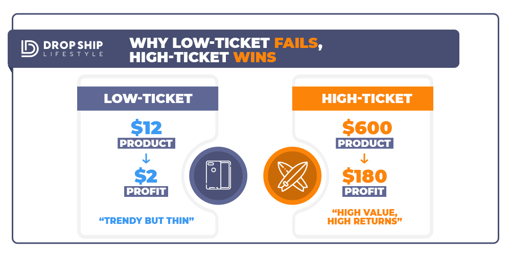 Low-Ticket-vs.-High-Ticket-Showdown