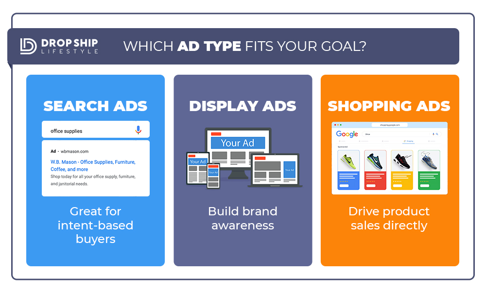 Google-Ads-Types-Comparison-Table