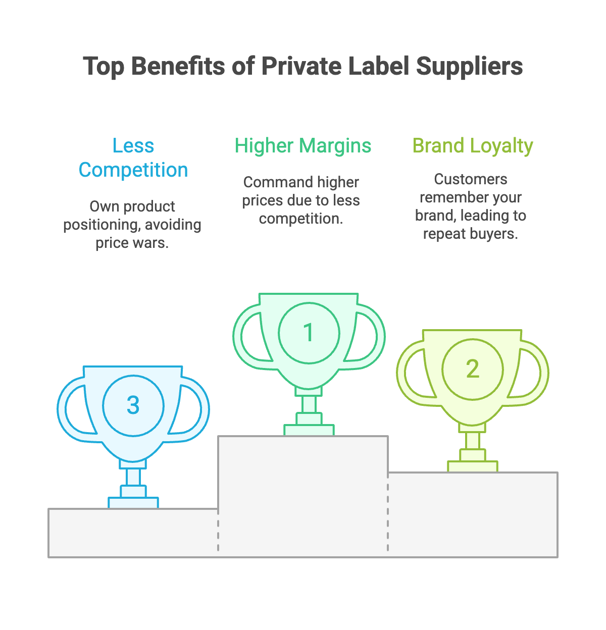 Benefits of Private Label Suppliers Benefits of Private Label Suppliers - Infographic