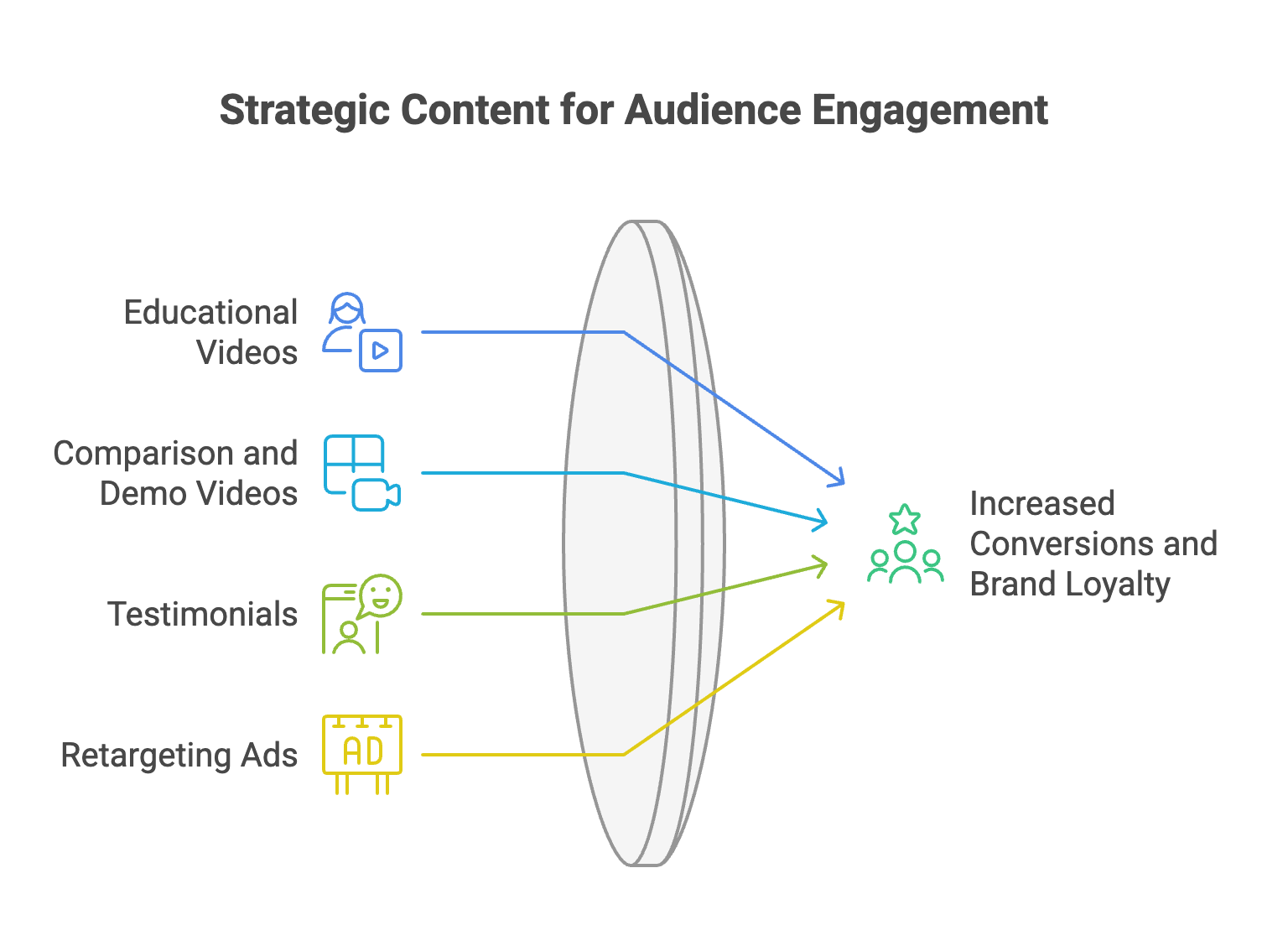 Build a YouTube Funnel - High-Ticket Dropshipping - Infographic
