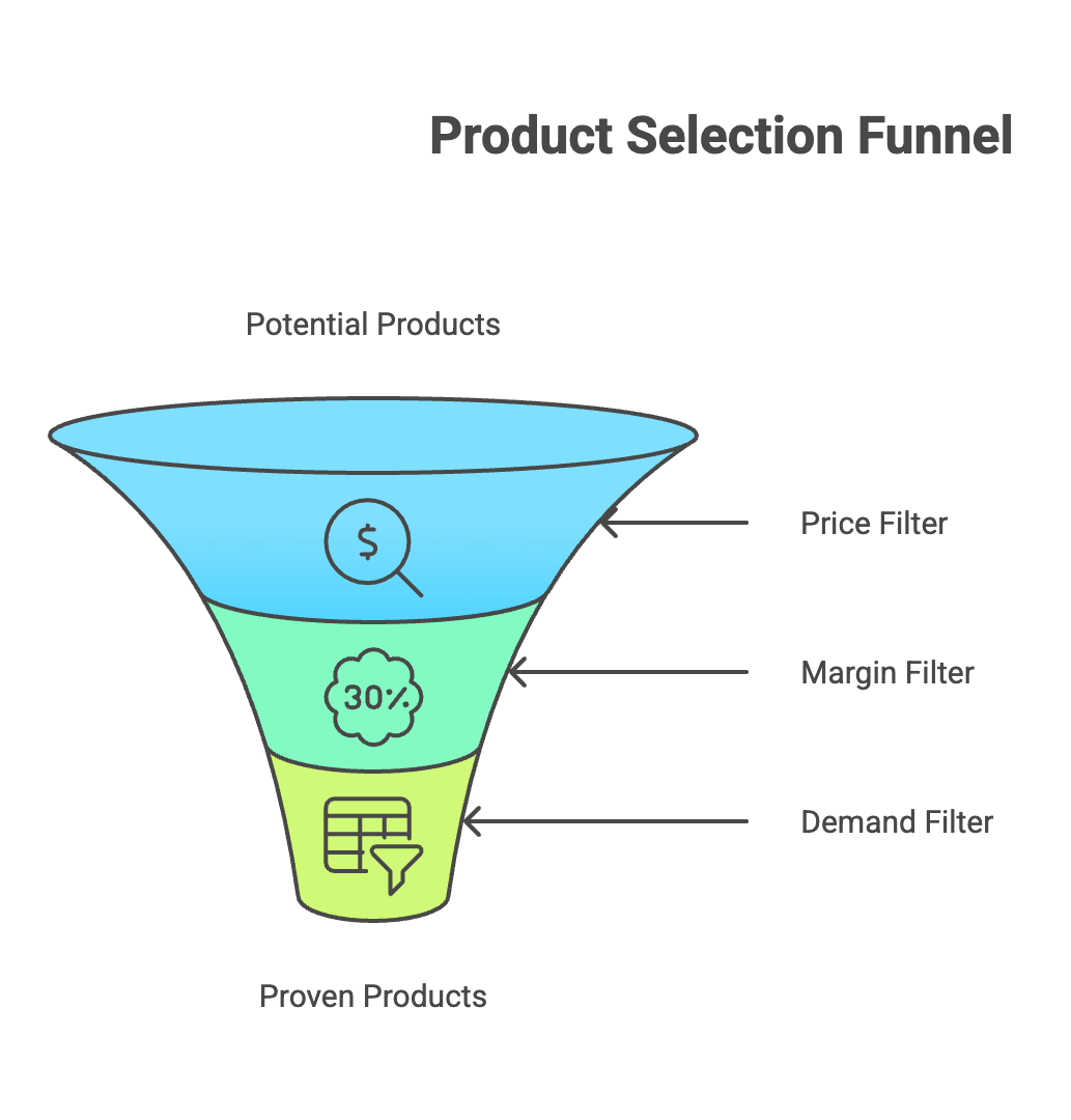 Choosing the right products - Infographic