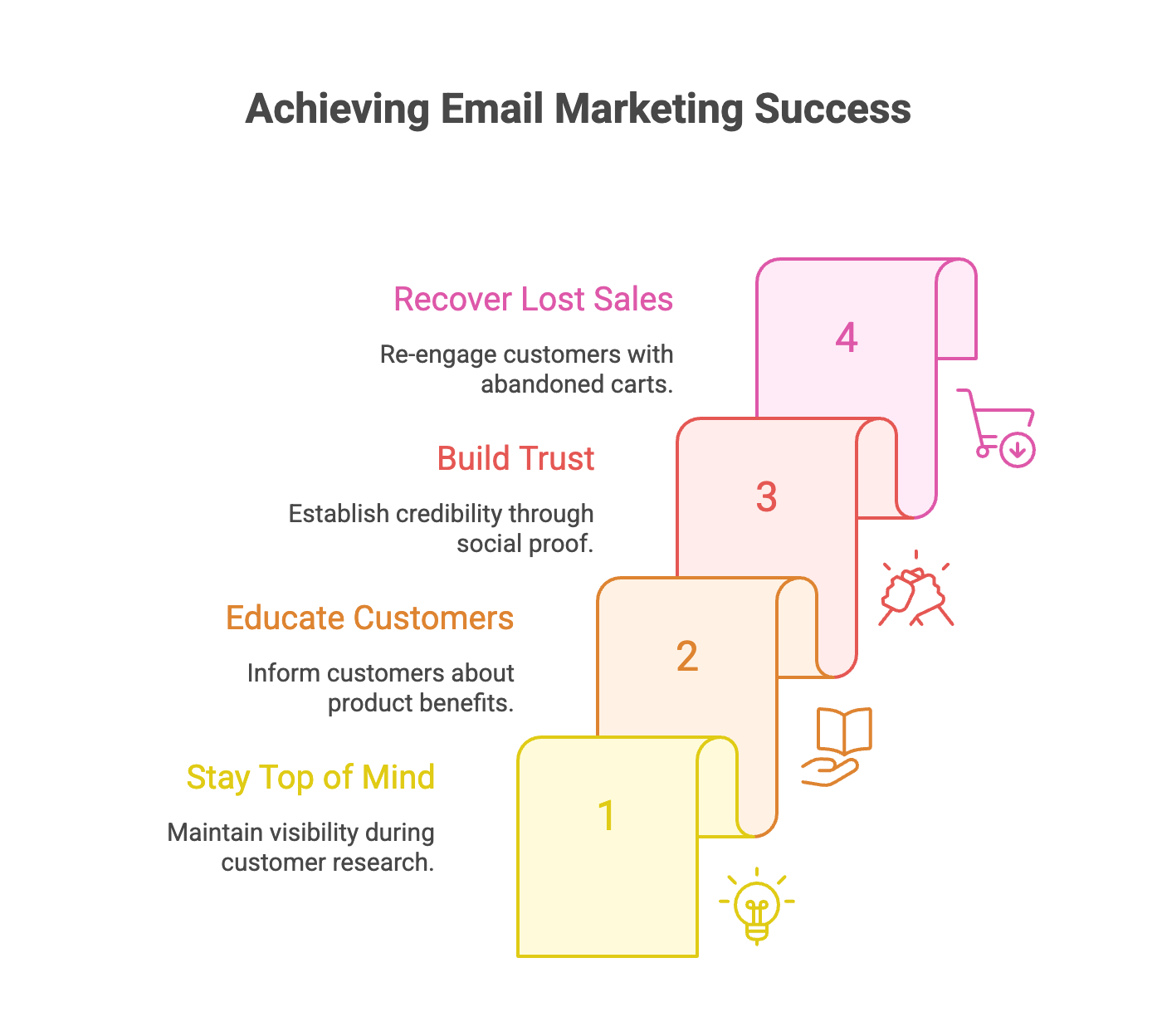 Email Marketing Tactics for High-Ticket eCommerce Stores - Infographic Email Marketing Tactics for High-Ticket eCommerce Stores - Infographic