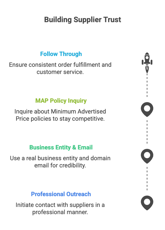 Finding and Building Relationships with Suppliers Infographic