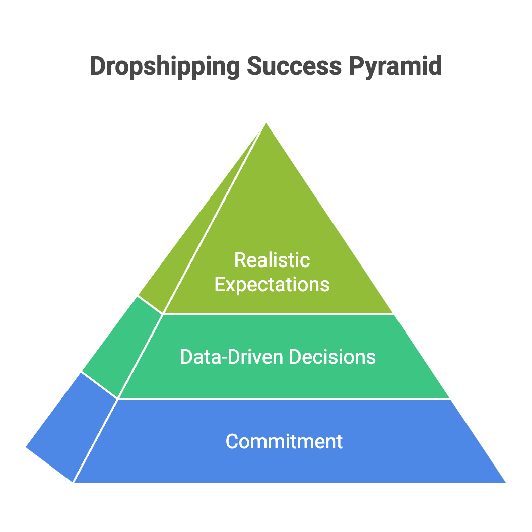 Giving Up Too Early - Infographic