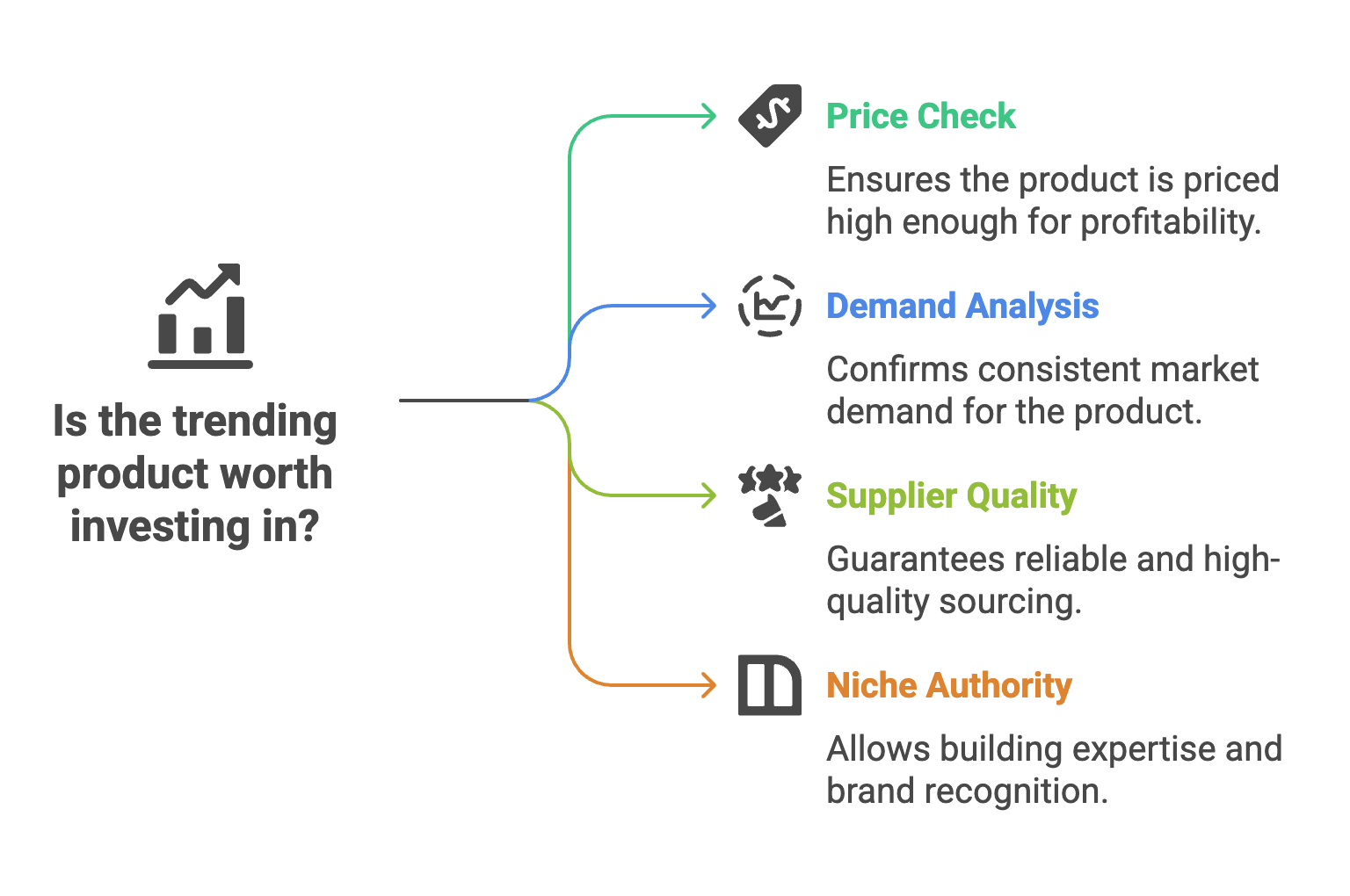 How to Know if a Trending Product is Worth It - Infographic