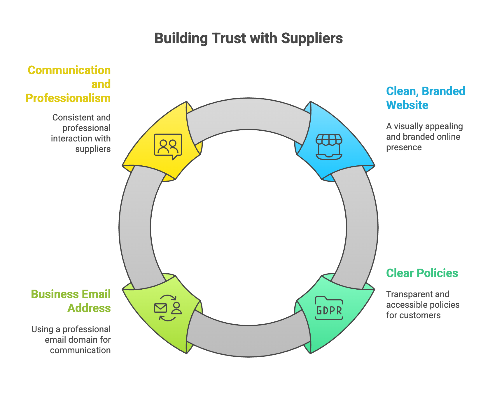 How to Negotiate Better Margins with High-Ticket Suppliers - Infographic