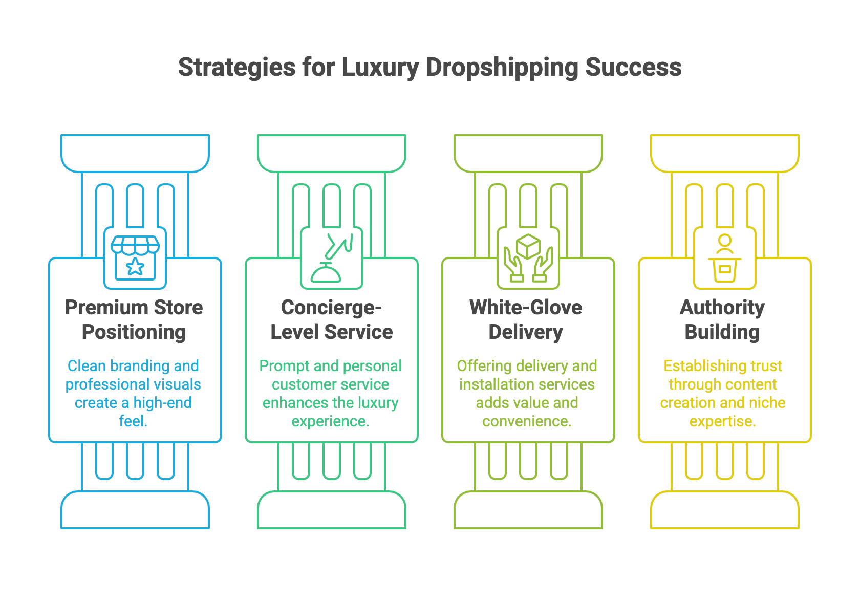 How to Win in Luxury Dropshipping - Infographic
