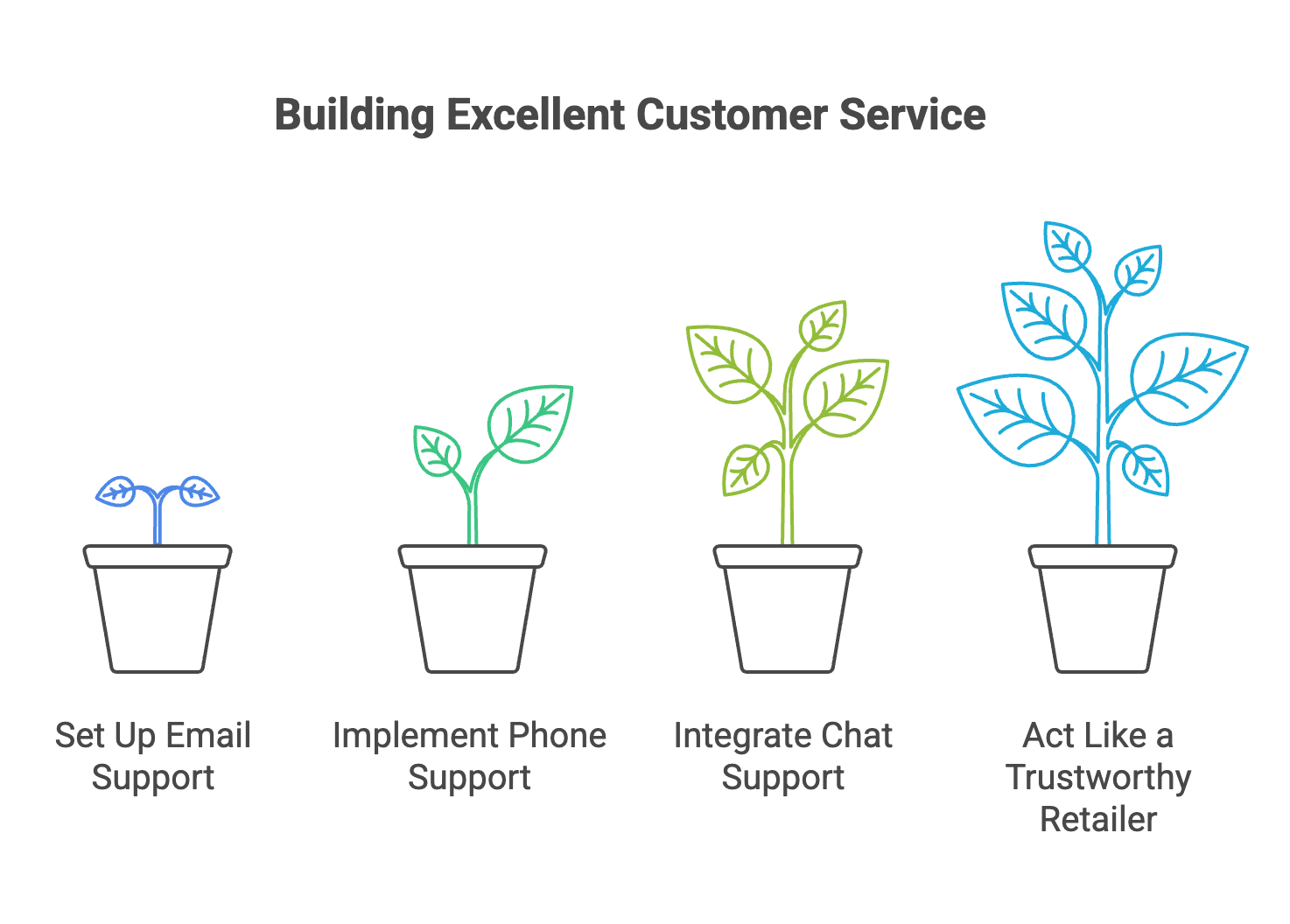 Ignoring Customer Experience - Infographic