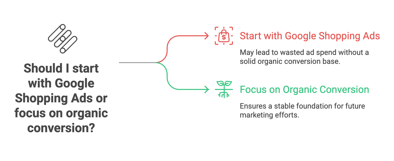 Overcomplicating Marketing - Infographic