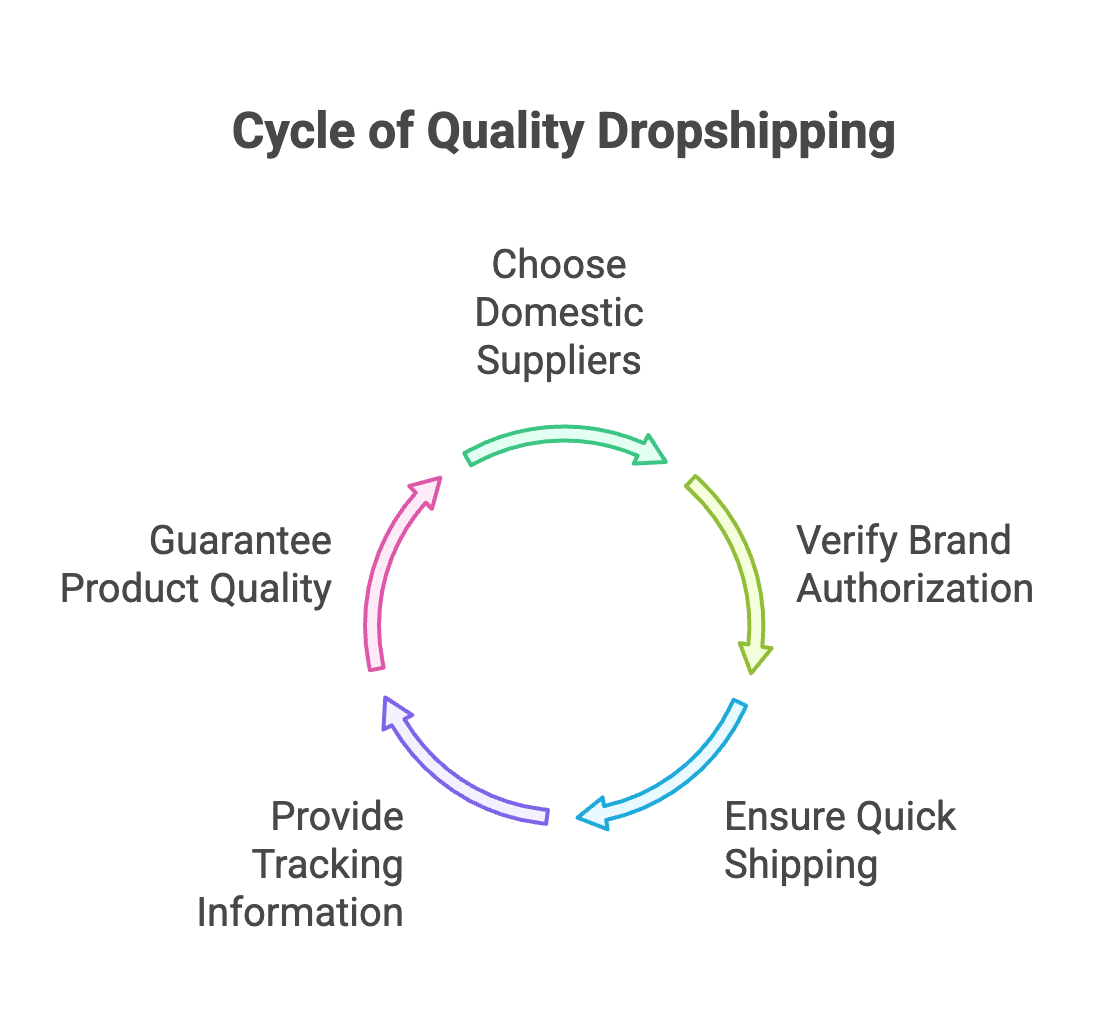 Partnering With the Wrong Suppliers - Infographic