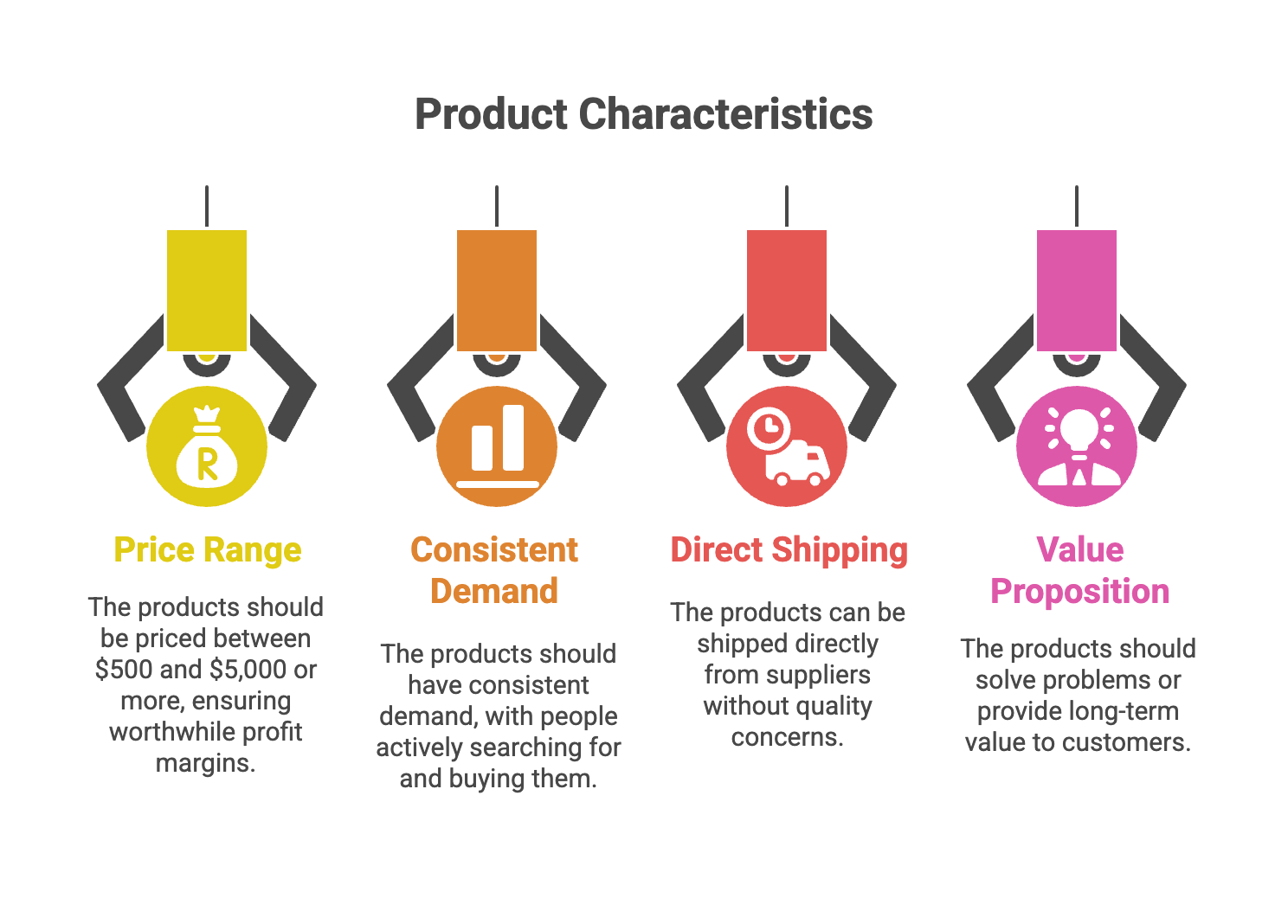 Picking the right niche is the foundation of your success - infographic