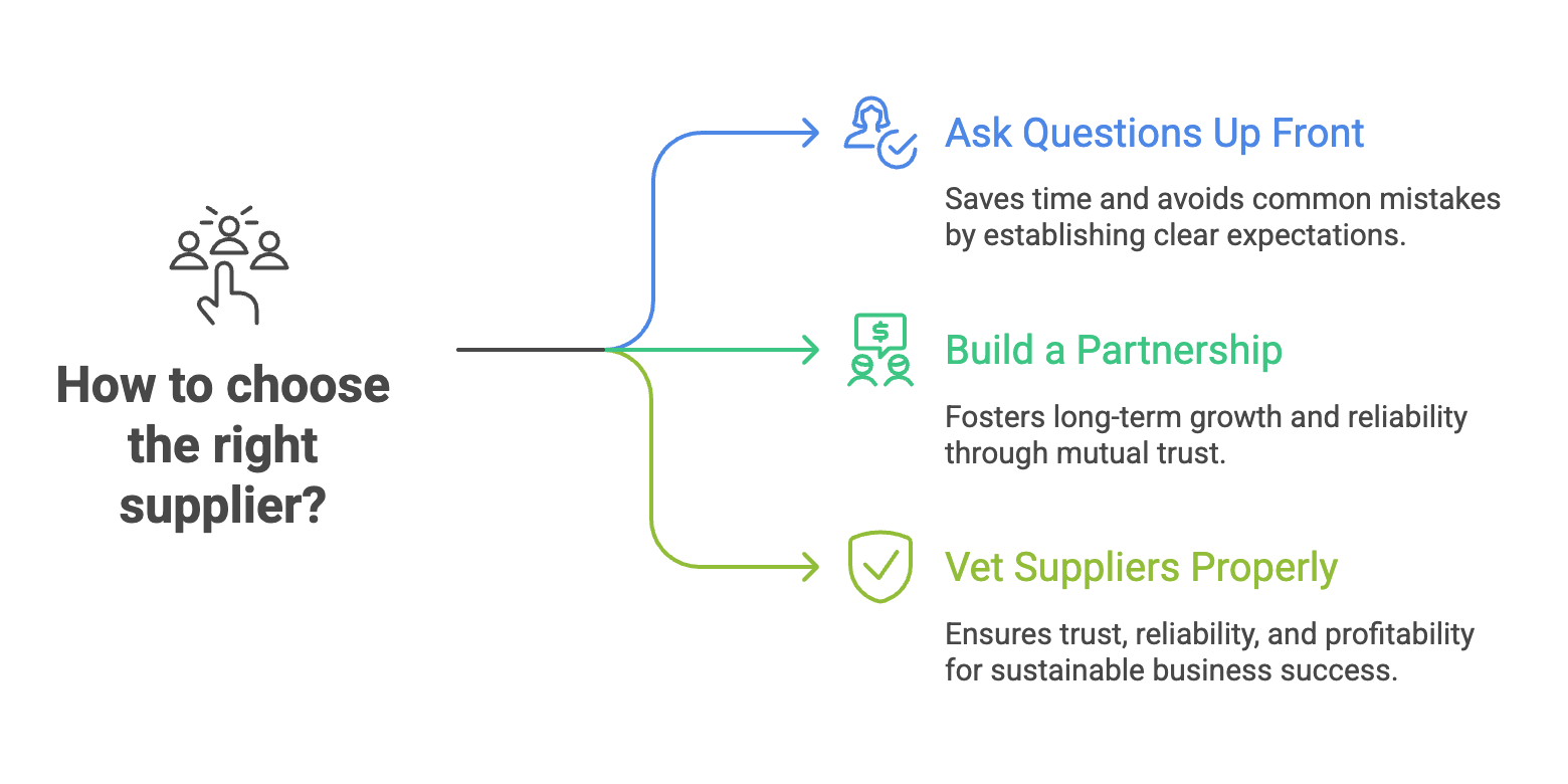 Questions to Ask Before Partnering with a High-Ticket Supplier Questions to Ask Before Partnering with a High-Ticket Supplier - Infographic