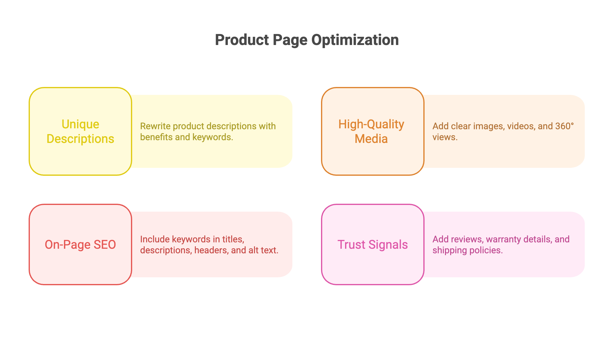 SEO for High-Ticket Dropshipping - Infographic