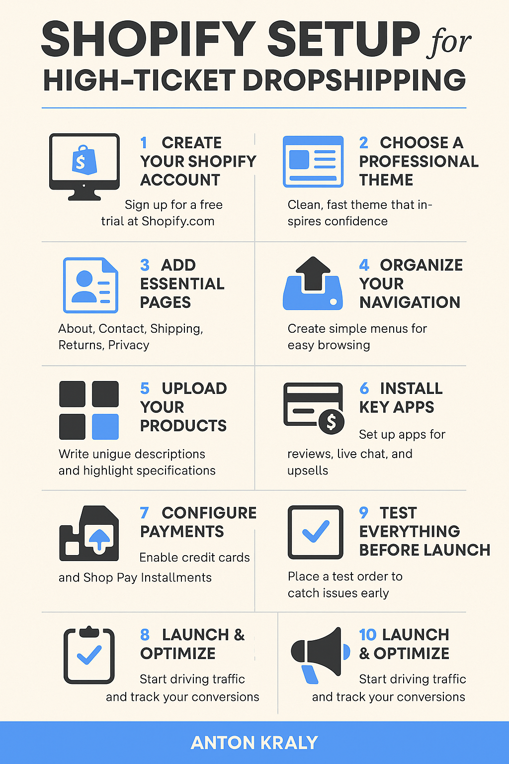 Shopify Setup For High Ticket Dropshipping - Infographic