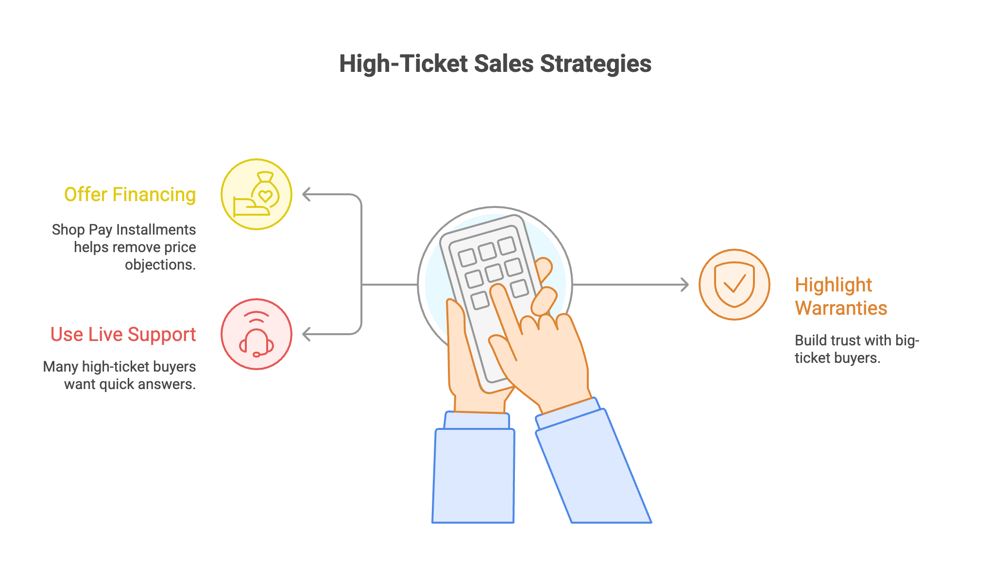 Convert Visitors Into Buyers - Infographic