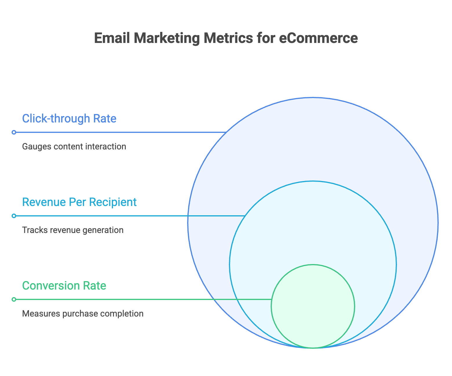 Test and Track Email Marketing For High-Ticket eCommerce Test and Track Email Marketing For High-Ticket eCommerce - Infographic