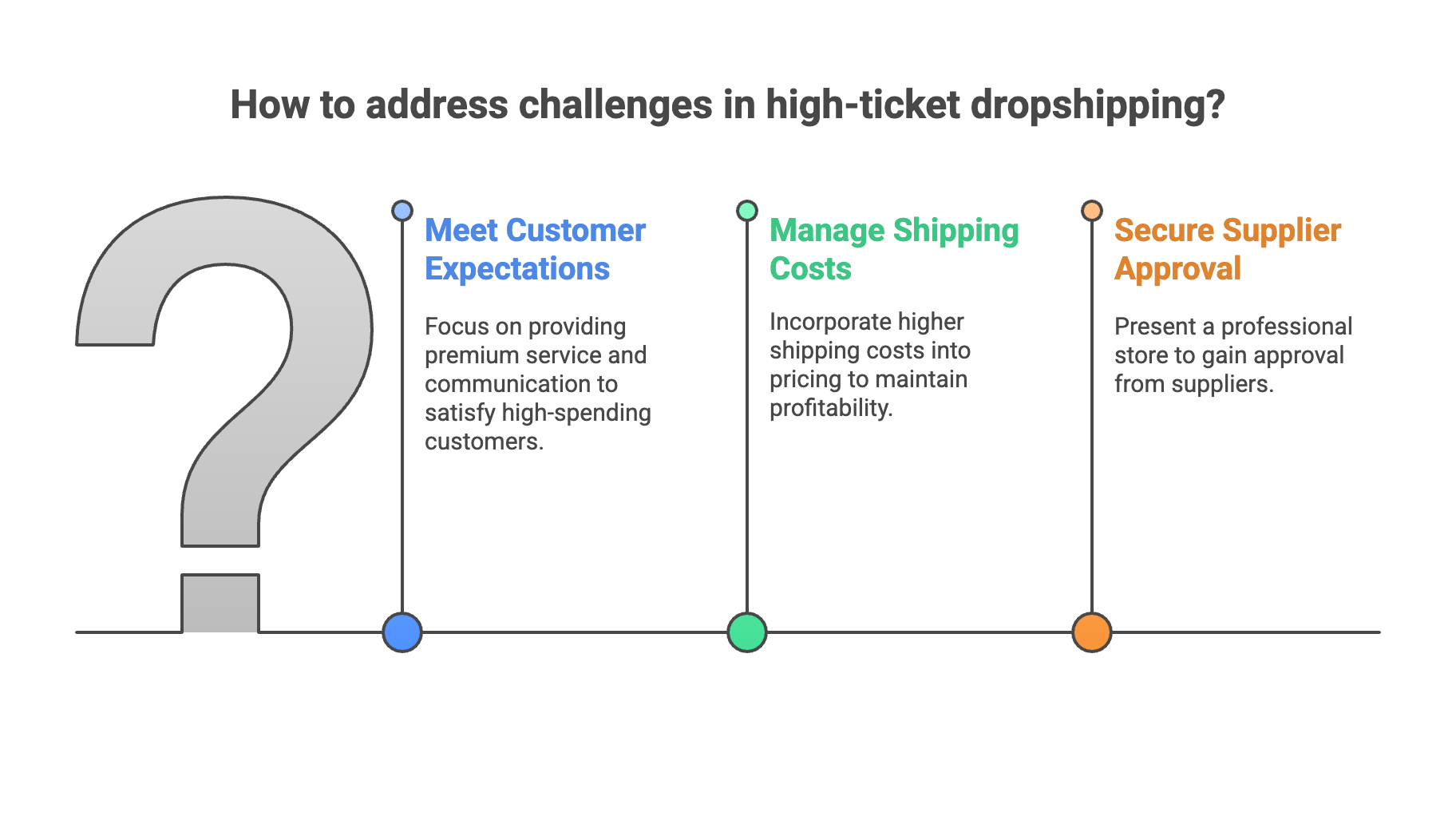 The Challenges You Should Expect - Infographic