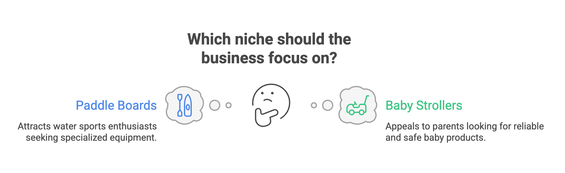 Trying to Sell Everything - Infographic