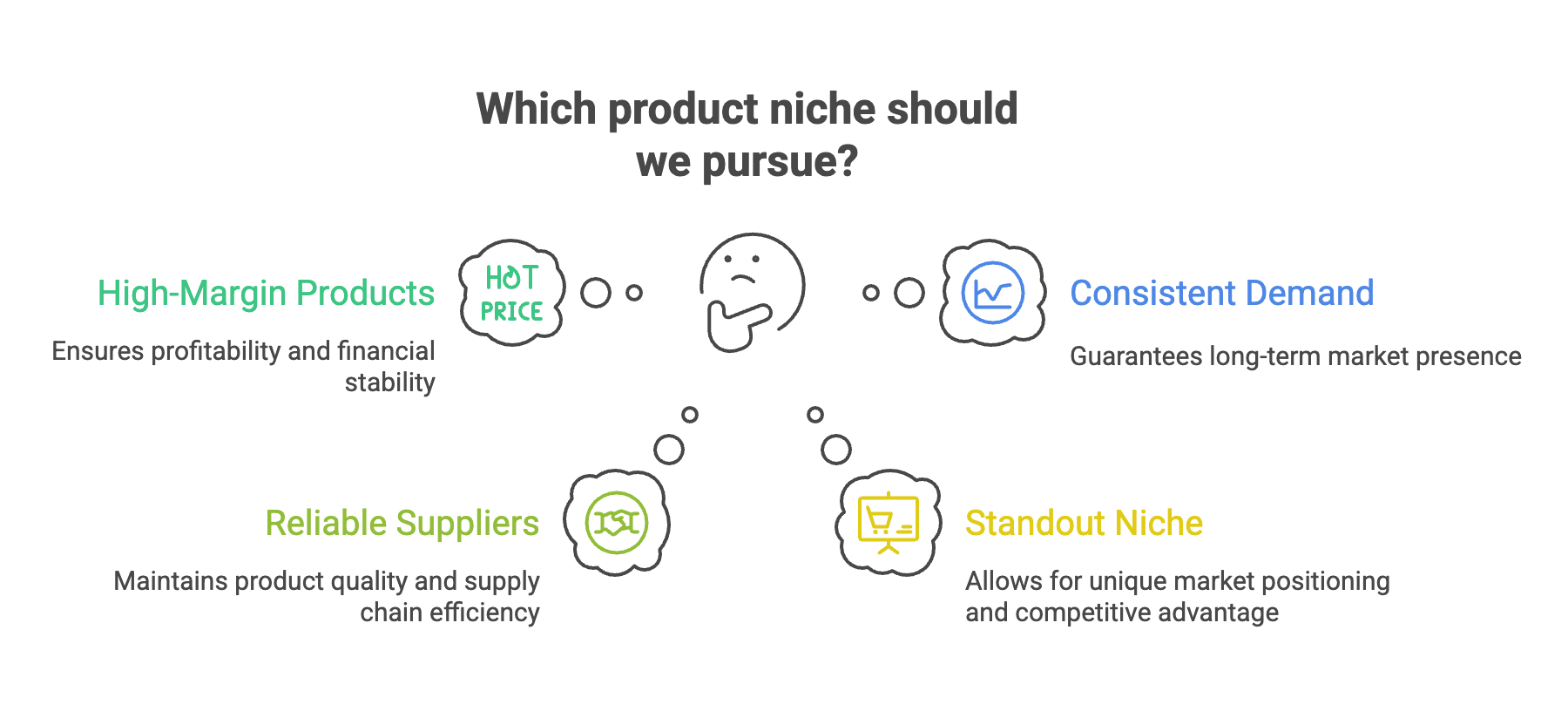 Which Niche Should We Pursue - Infographic