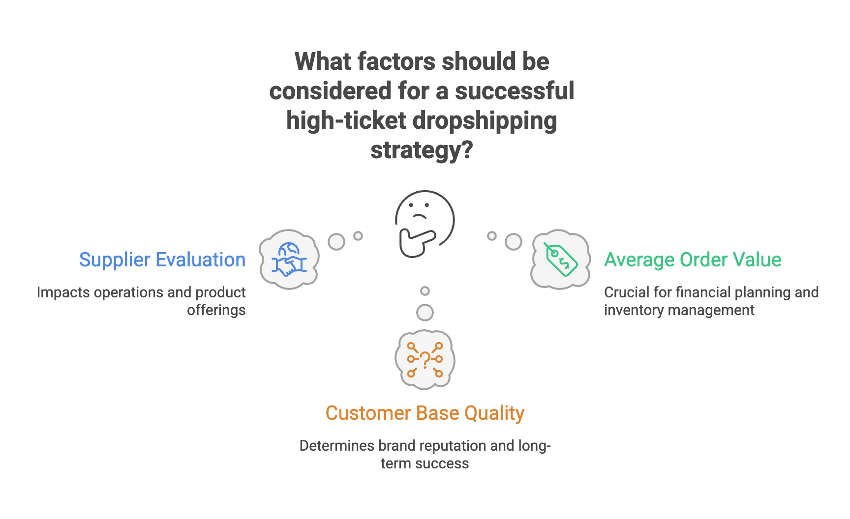 Why Niche Selection Matters in High-Ticket Dropshipping - Infographic