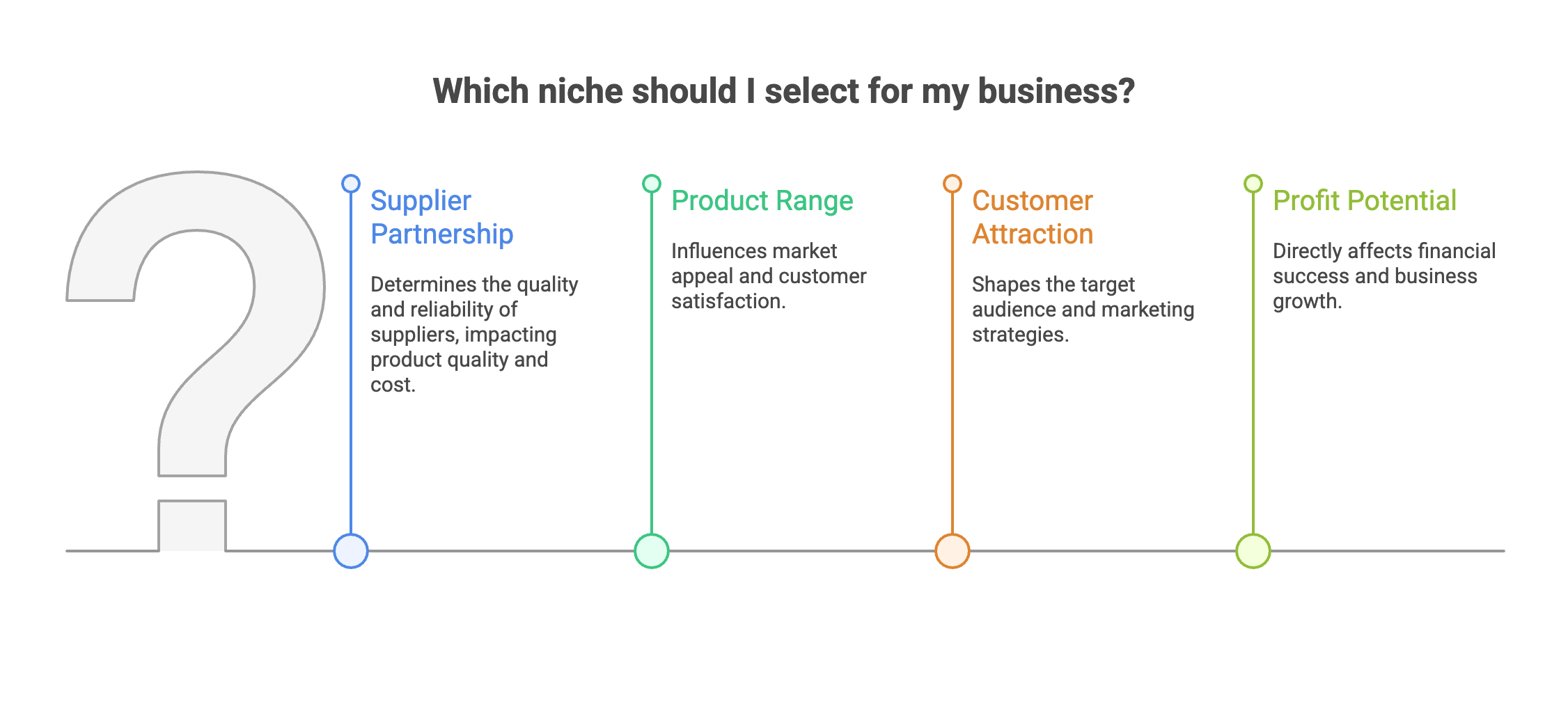 Why Niche Selection Matters - Infographic