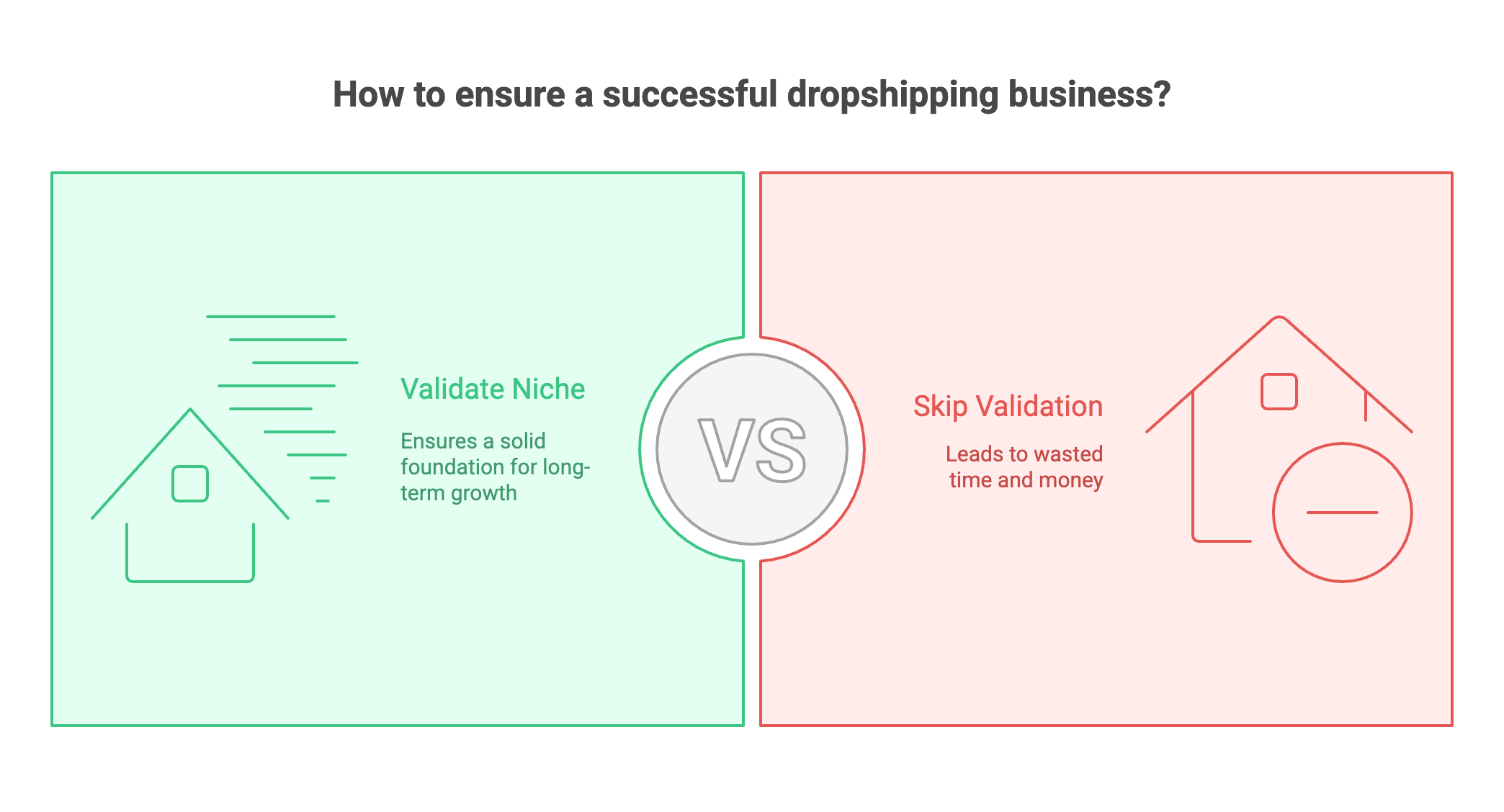 Why Niche Validation Matters - Infographic