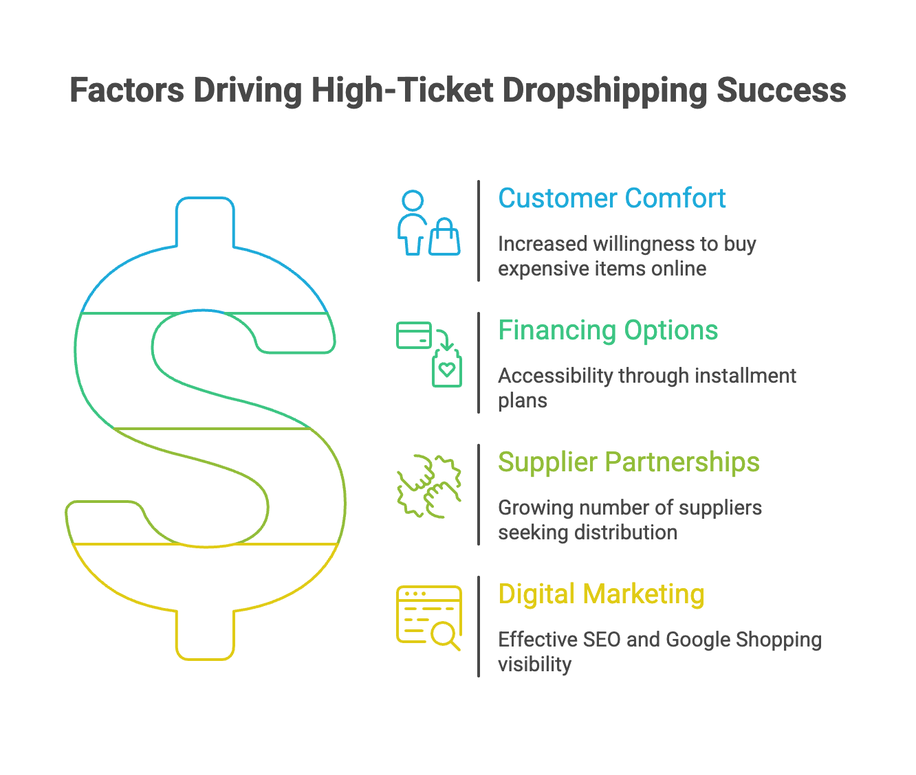 Why This Model Works in 2025 - Infographic
