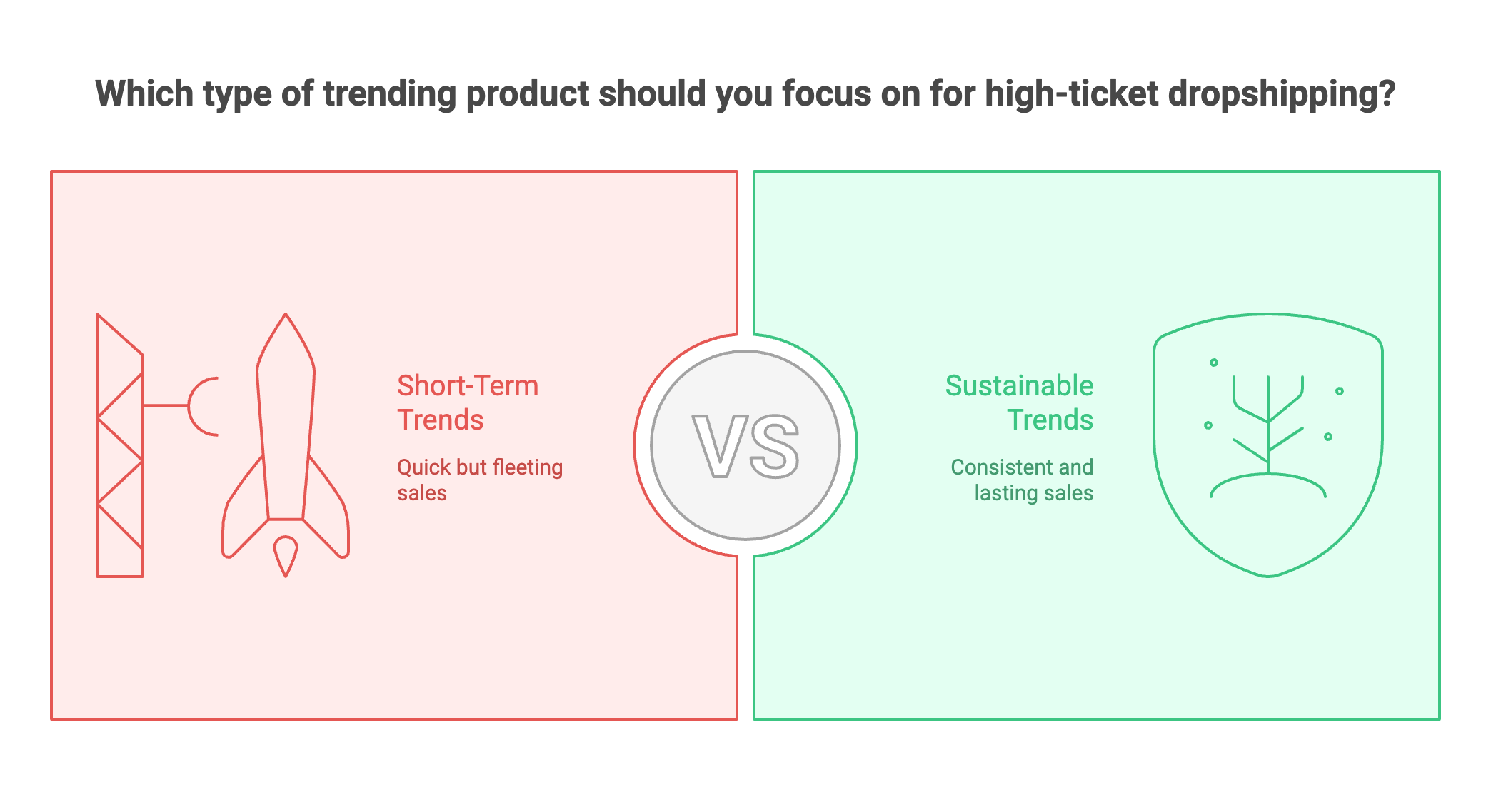 Why Trends Matter in High-Ticket Dropshipping - Infographic