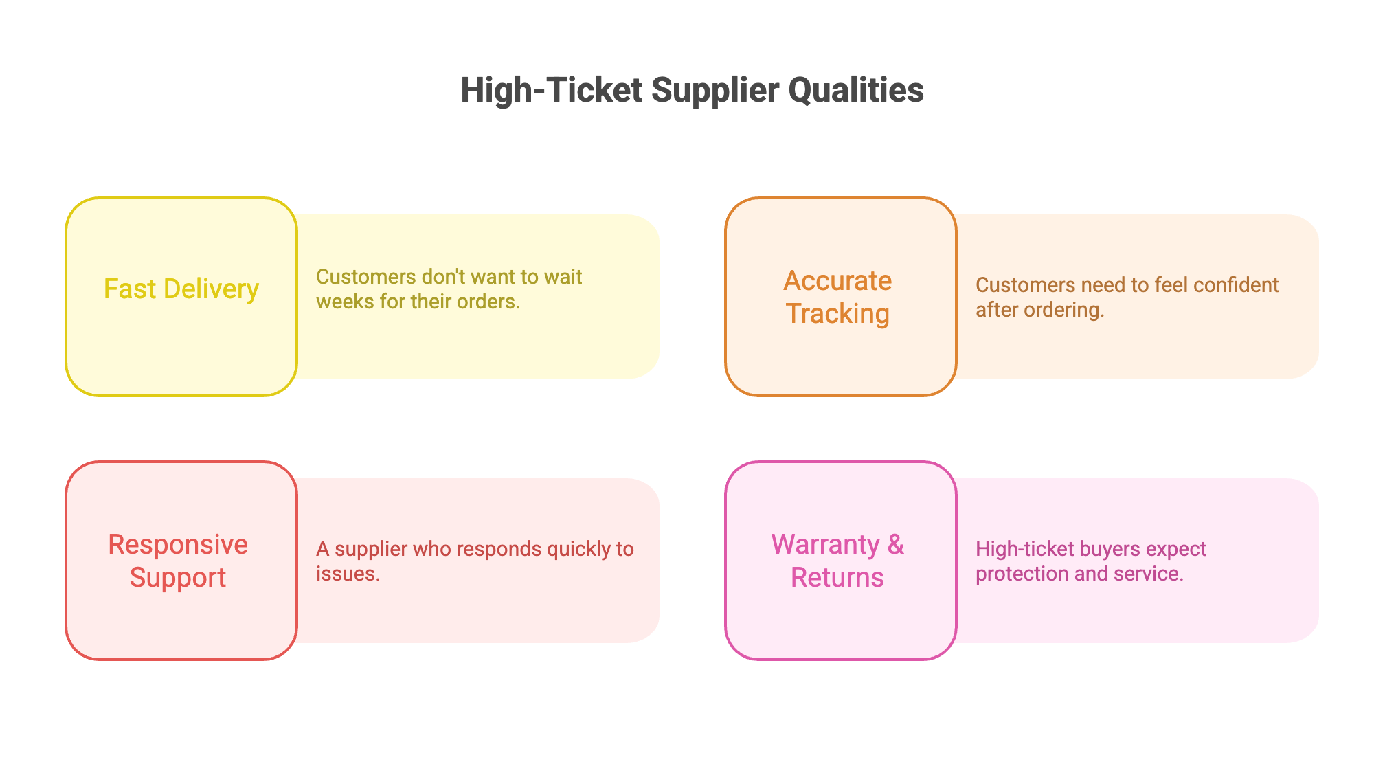 Why USA Suppliers Matter in High-Ticket Dropshipping - Infographic