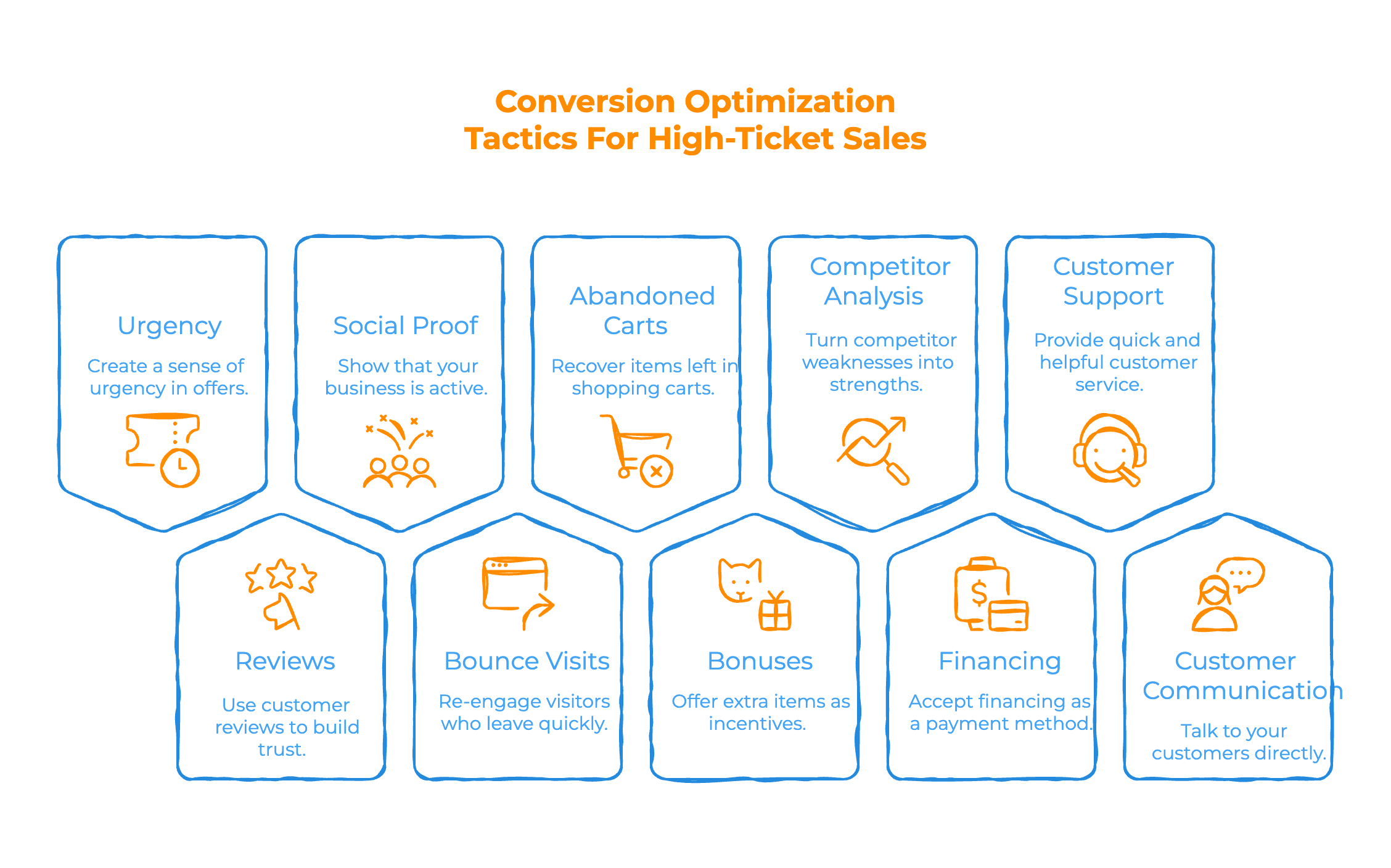 10 tactics for conversion rate optimization 10 tactics for conversion rate optimization - Infographic