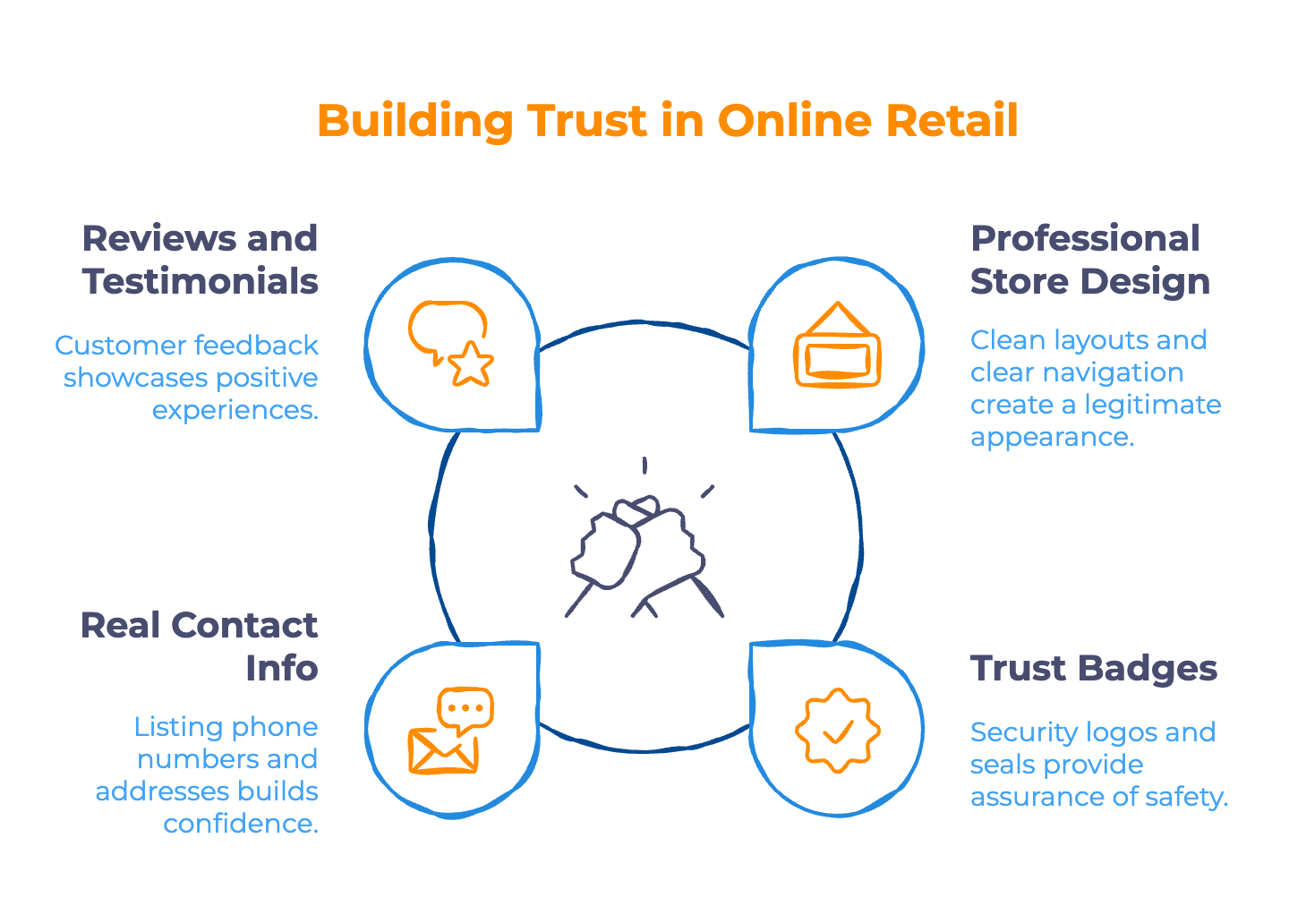 Build Trust Before the Sale - Infographic