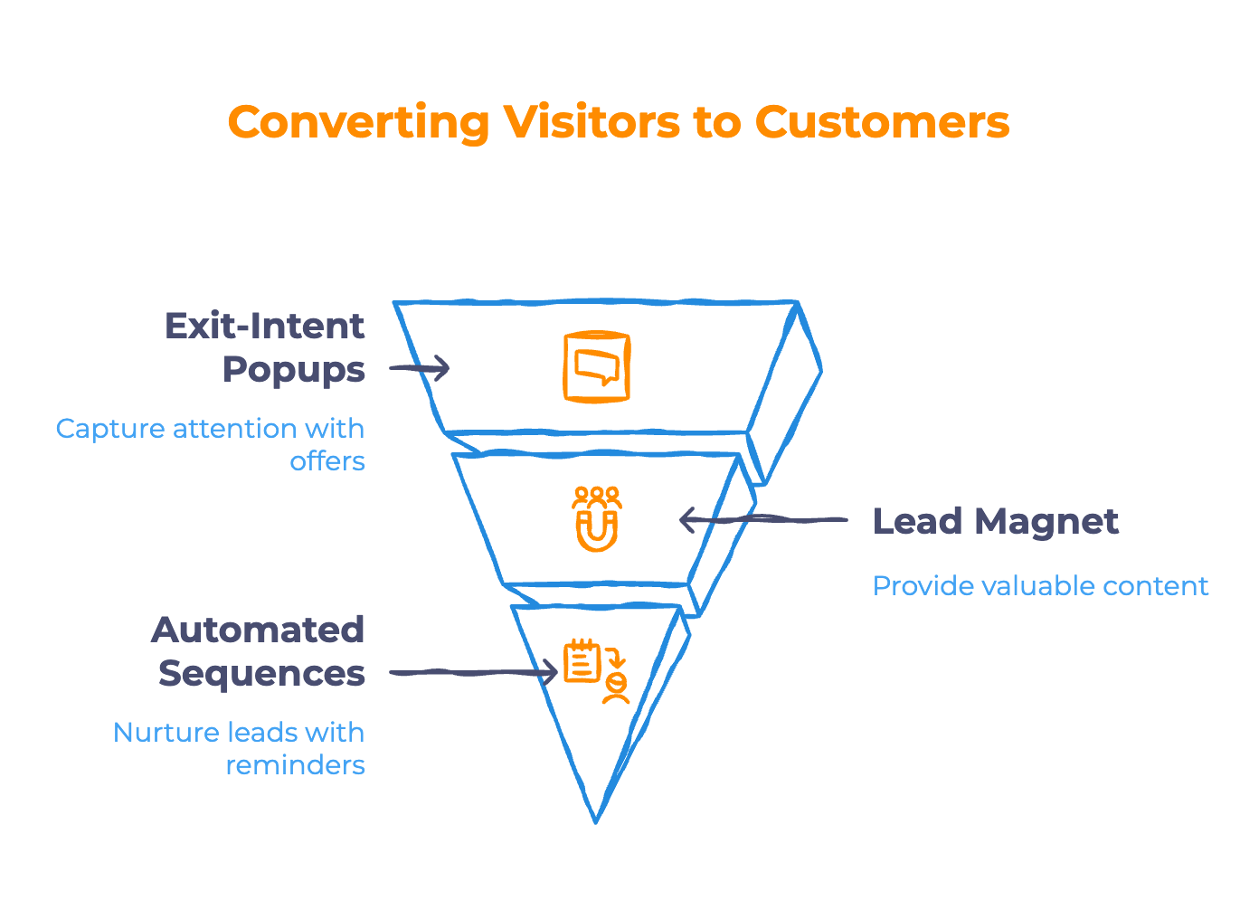 Build an Email List from Organic Visitors Build an Email List from Organic Visitors - Infographic