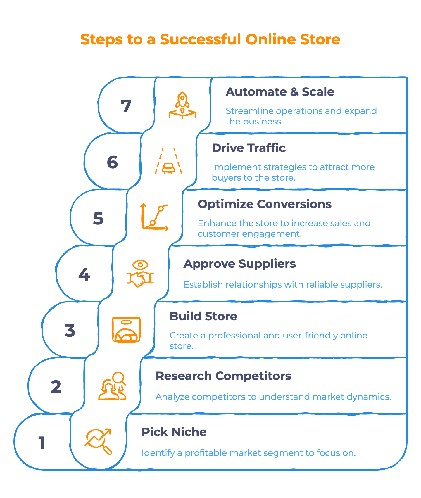 Dropshipping Business Checklist - Infographic