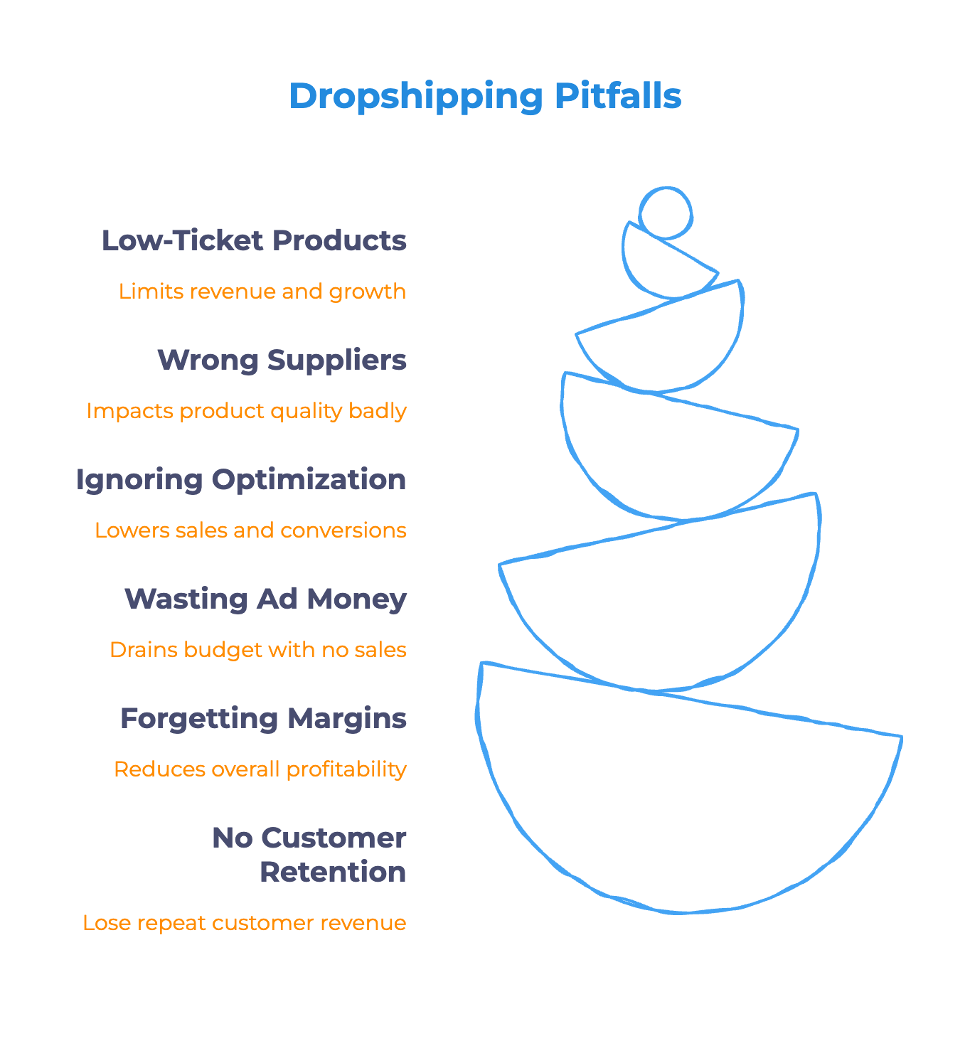 Dropshipping Pitfalls - Infographic