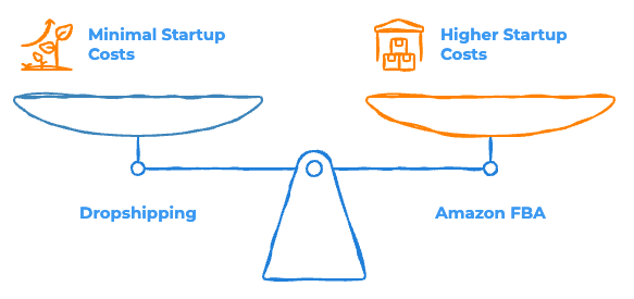 Dropshipping vs Amazon FBA - Startup Costs
